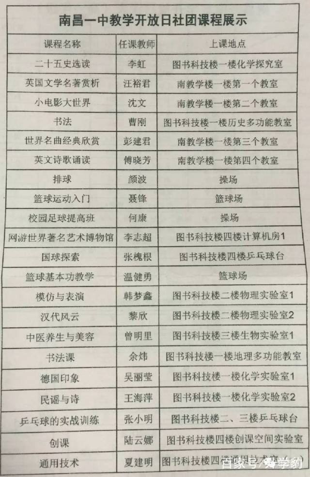 带你走进真实的南昌一中