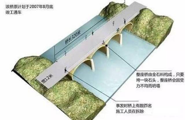 【"中二"谈工程】——8·13凤凰县沱江大桥垮塌事故详细介绍