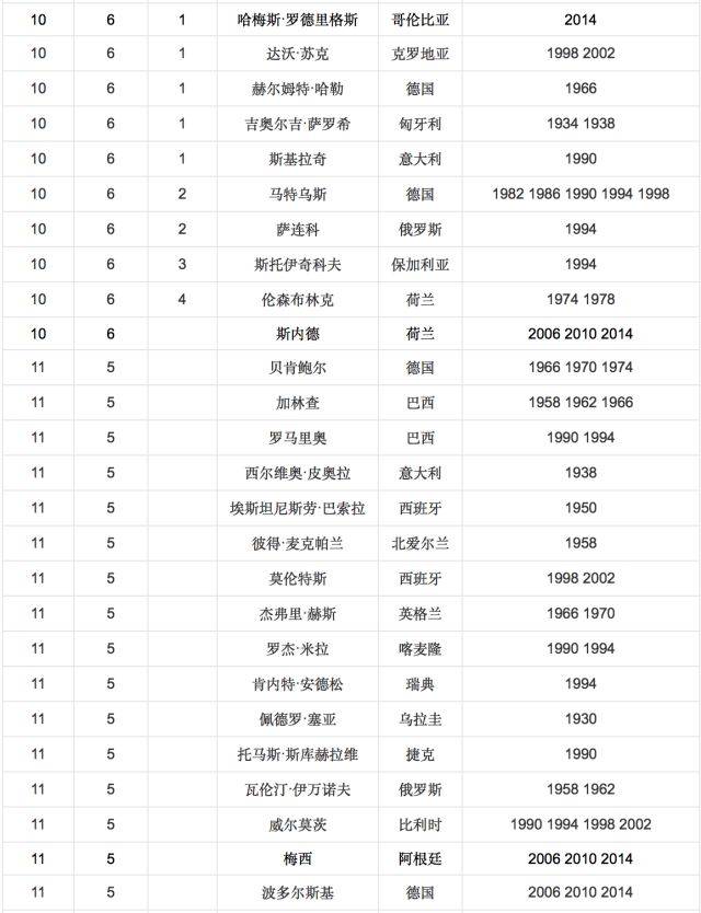 【体育】关于世界杯,你需要了解的几件事