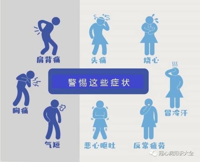 【冠心病知识大全】30多岁女性在这种情况下会心梗