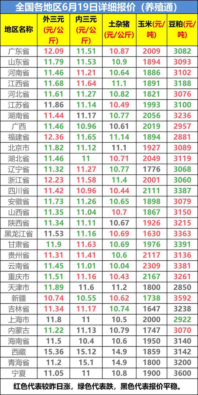 6月19日生猪价格行情表 猪价逢节就跌现象逐渐消退_手机搜狐网