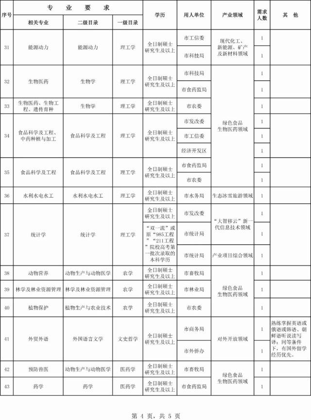 招1700余人!高新区人才市场召开春季招聘会;黑