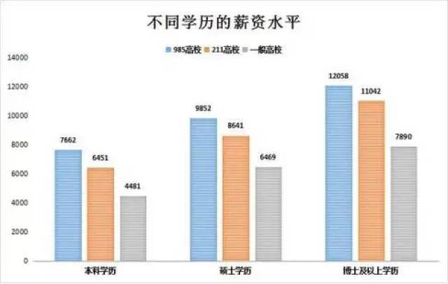 本科,硕士,博士的终极区别,绝不只是发际线这么简单!