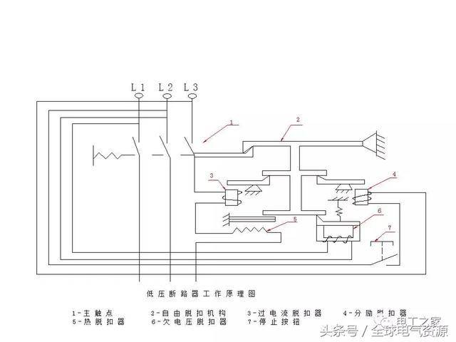 塑壳断路器,您想知道的都在这里了!