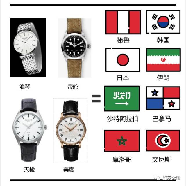 浪琴,帝舵,天梭和美度这四款腕表品牌,在销量,代言人,设计,外观上