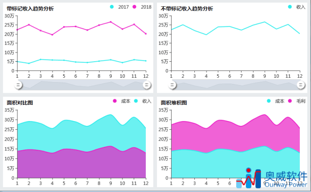 数据分析拦路虎:折线图?面积图?