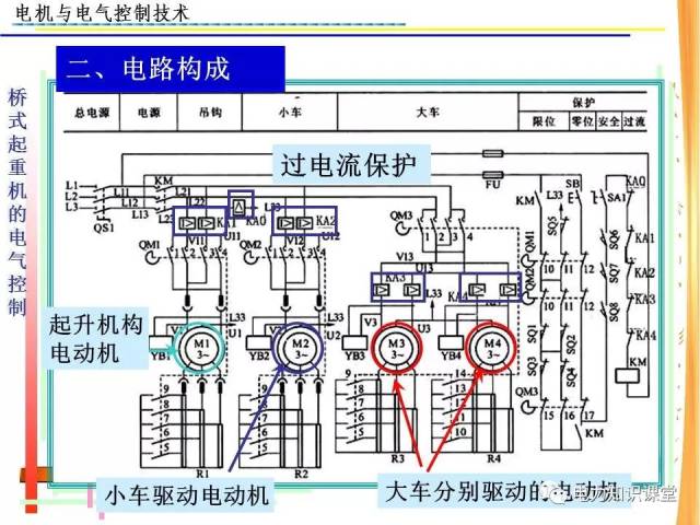 桥式起重机的电气控制