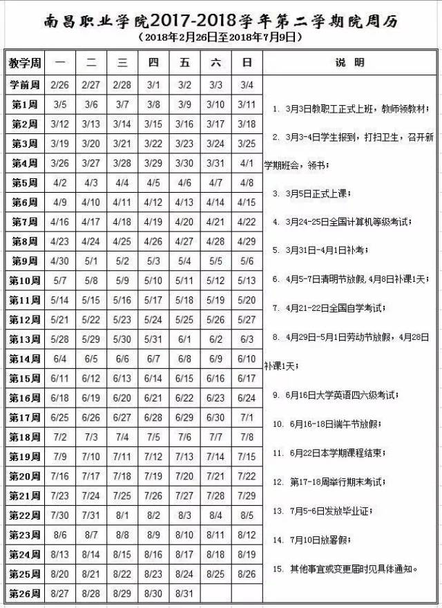 共52天(待定)  南昌工程学院:54天  7月9日放假 返校时间:8月31日 7月