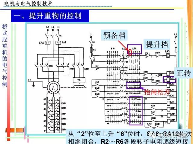 桥式起重机的电气控制