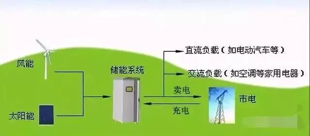 97国际华能庆阳煤电与华能清洁能源研究院申请驱油方法和装置及相关产品专利提高驱油效率