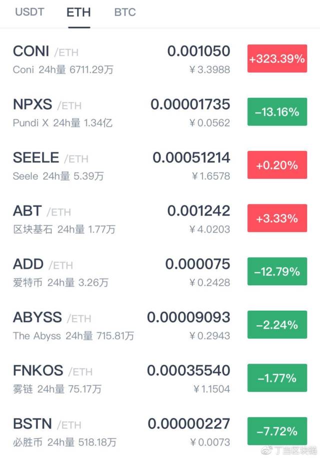 2021交易所注册送平台币多少钱
