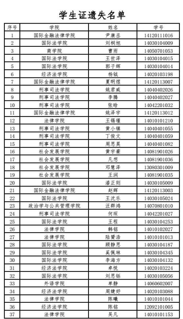 华东政法大学2018届本科毕业生学生证遗失公告
