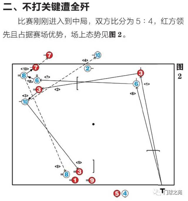 《门球之苑》技战术大家谈——战术运用要合情合理