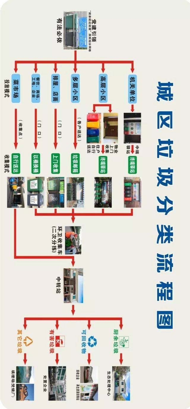 看了流程图,知道了结果,是不是觉得咱浦江的垃圾分类工作很不错啊!