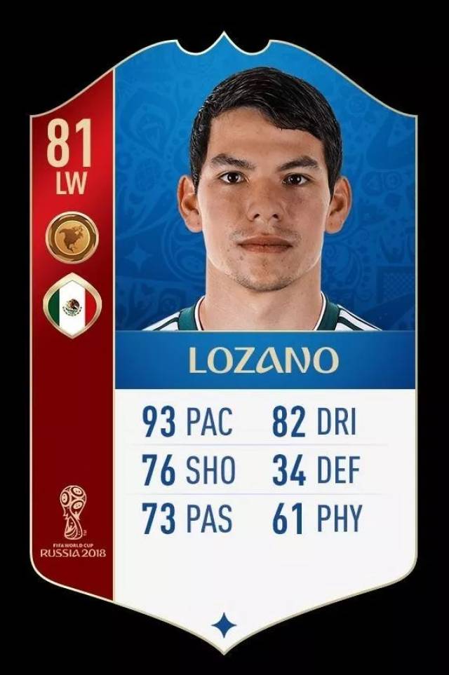 洛萨诺在fifa 18世界杯版游戏中的球星卡
