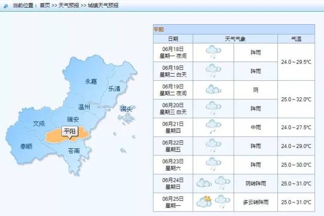 未来7天平阳天气预报