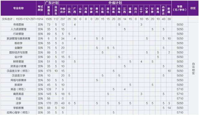 广技师今年扩招至7600人,预计录取分数线大幅