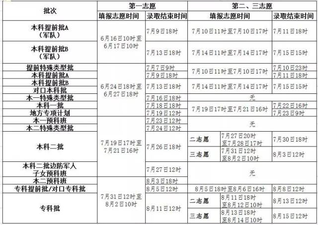 【重磅】2018年河北省普通高校招生志愿填报草表(提前收藏)