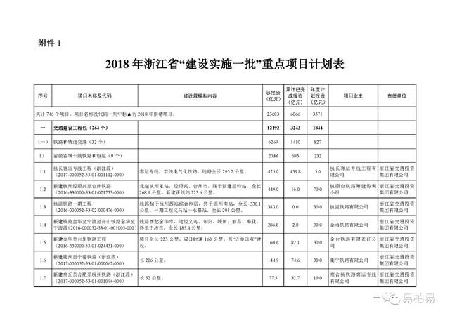 办理施工证资金到位证明比例 搜狐网