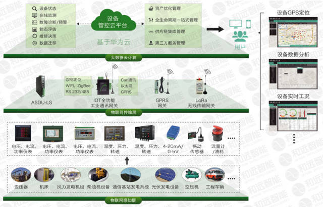 设备监控系统帮你掌控设备运行状态全周期