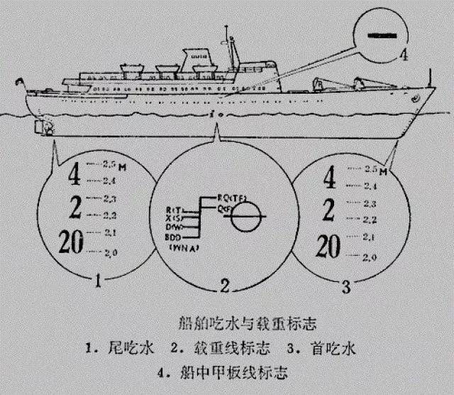 马关条约规定 它的主要影响_船舶深吃水比主要影响到_宋夏贸易的主要影响