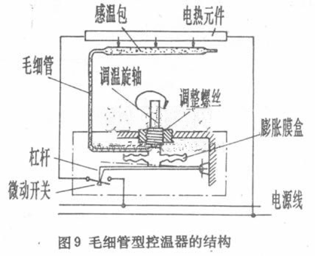 图文详解电热水器检修大全,教你如何分析原因及检修故障「附带电路图