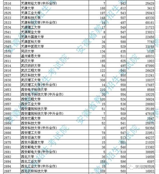 2018高考志愿填报的基础常识和规则,附2017年