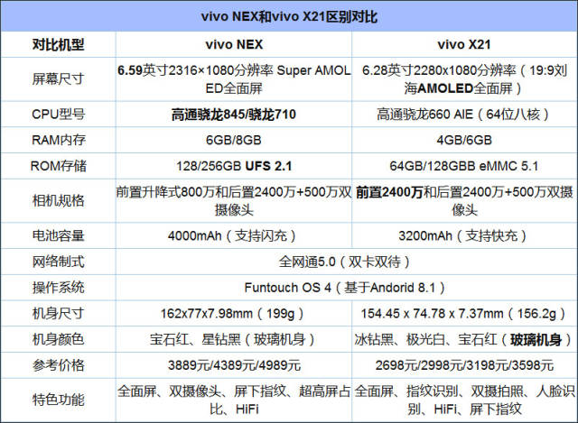 买vivo nex还是x21?vivo x21和vivo nex区别对比