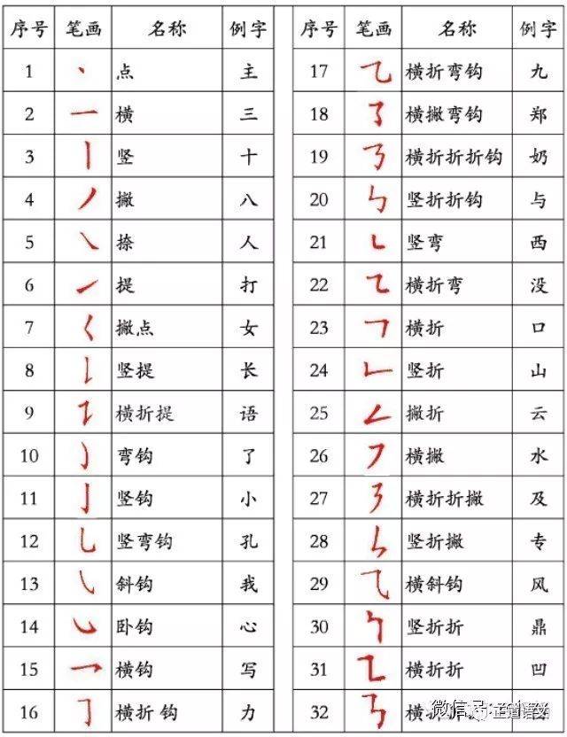 【正道推荐】国家正式出台笔顺正确写法,很全面