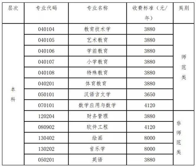 【关注】南昌这所110岁的大学,如此美丽你还不心动?