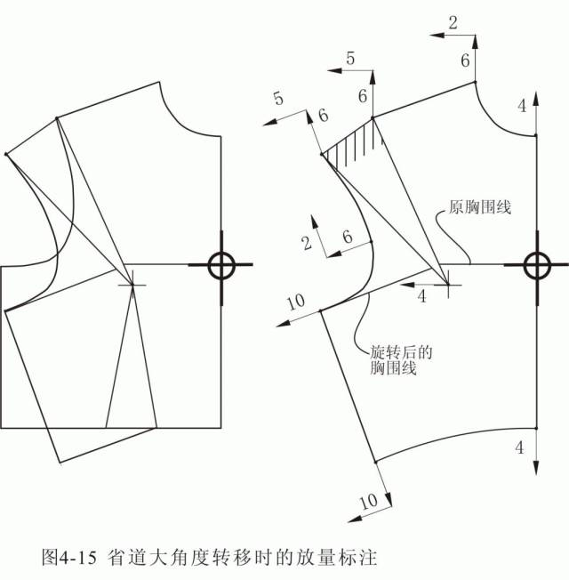 纸样放缩 | 省道转移的关系