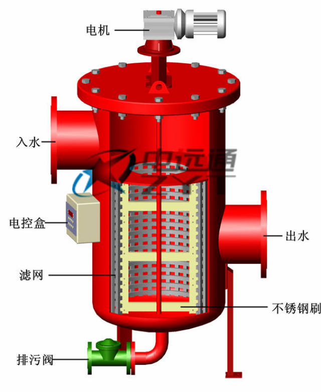 全自动清洗过滤器(刷式结构)选型