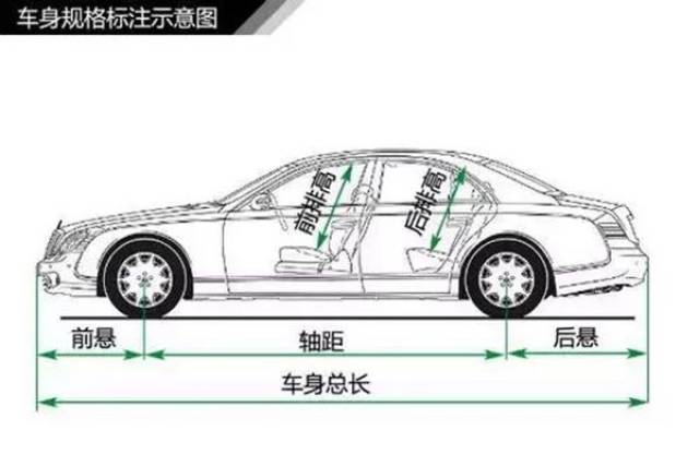 两厢车由发动机,乘坐舱组成 3,车身规格 现在各汽车厂商对于车身