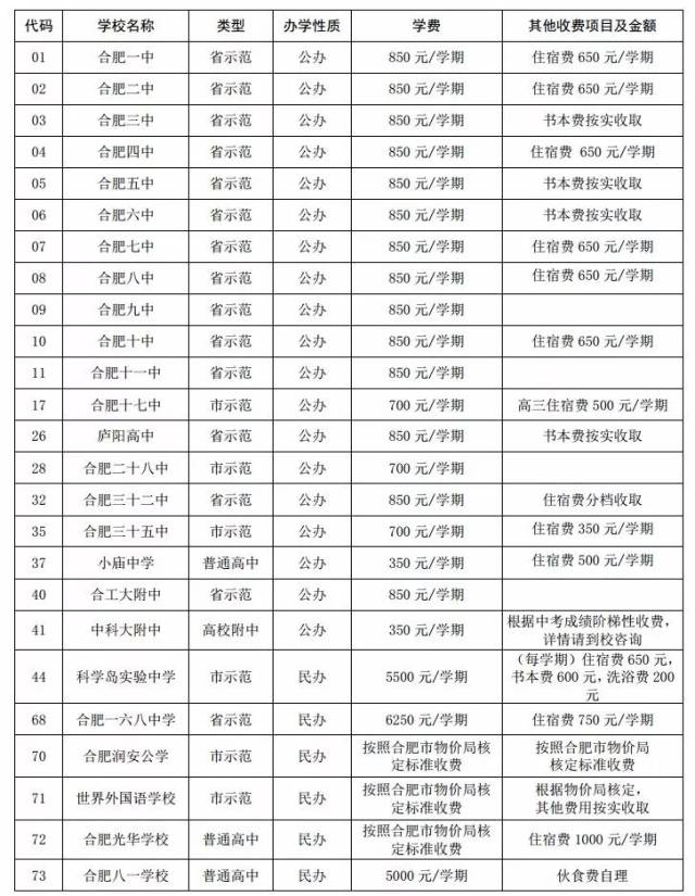 2018年合肥高中阶段学校收费情况一览表