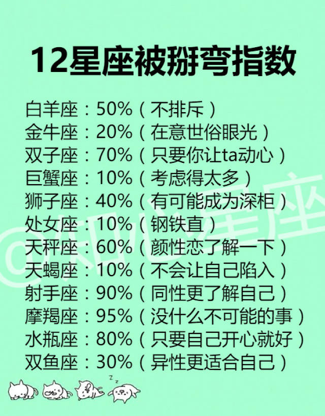 12星座心动的感觉,冷暴力排行榜