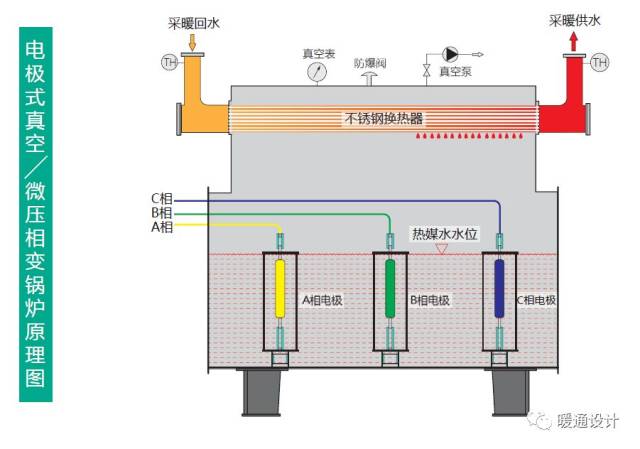 常用锅炉图解