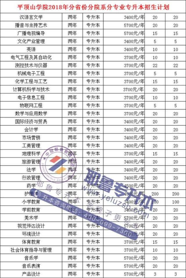 平顶山学院专升本学费