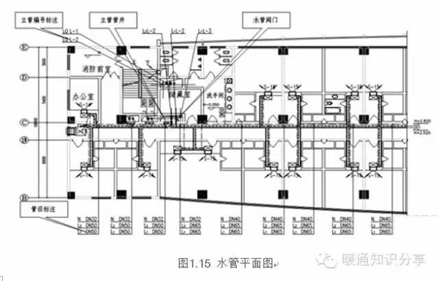 冷凝水管道的平面布局,在施工图中一般用单线绘出,并在图中标注水管