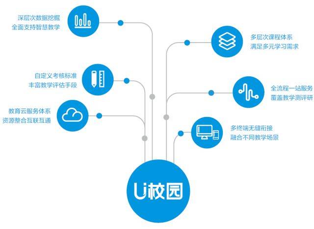 外研社数字资源介绍系列(一):u校园智慧教学云平台