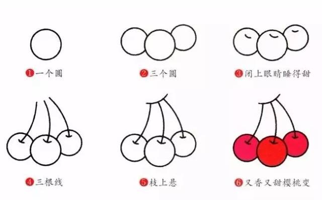 【简笔画】儿童水果简笔画教程,一看就会(包含步骤和口诀哟)