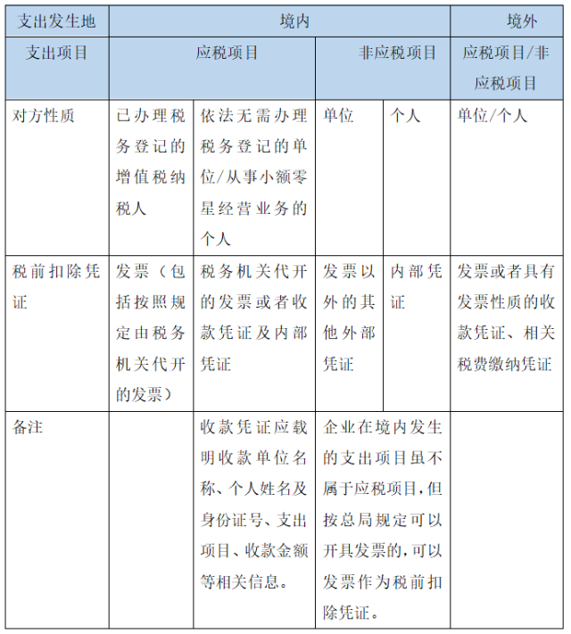 重磅:详解企业所得税税前扣除凭证新规五大亮点