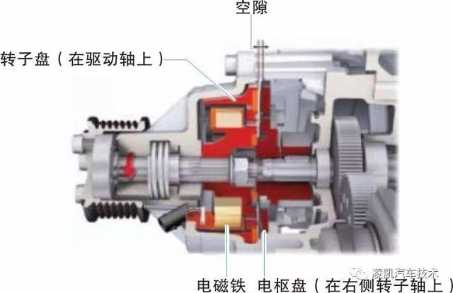2. 电磁离合器结合——空气压缩机接通
