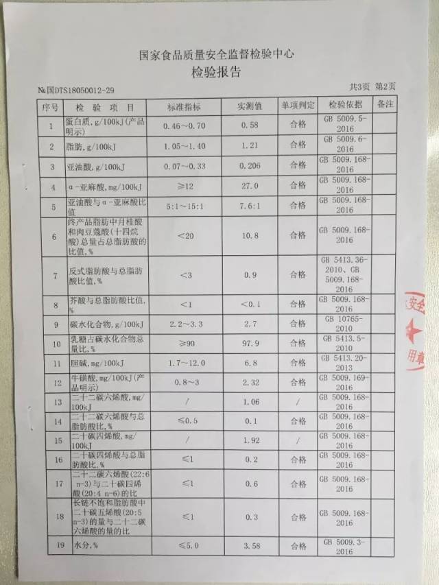 思麦尔奶粉《国家食品质量安全监督检验中心检验报告》,检验结果为