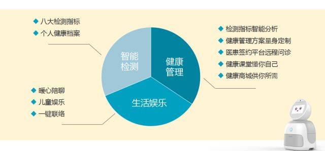 企业健康守护镜——员工健康管理新探索