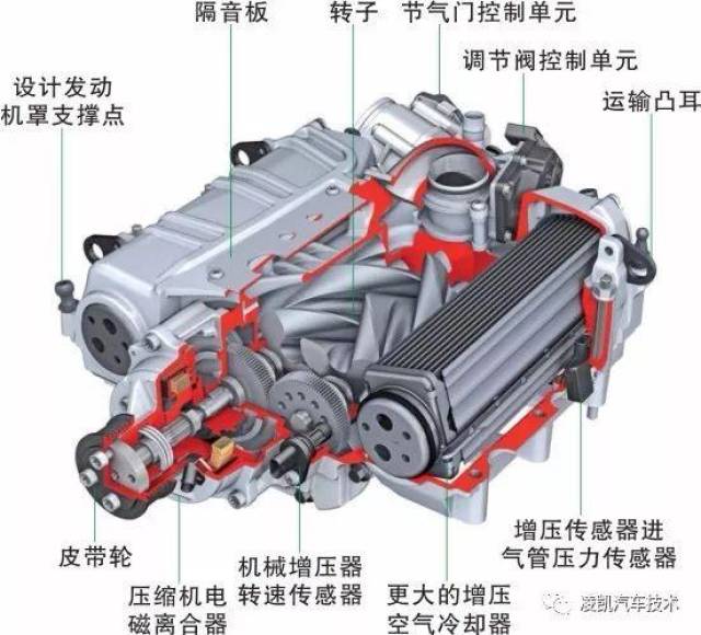 罗茨式增压器结构与组成