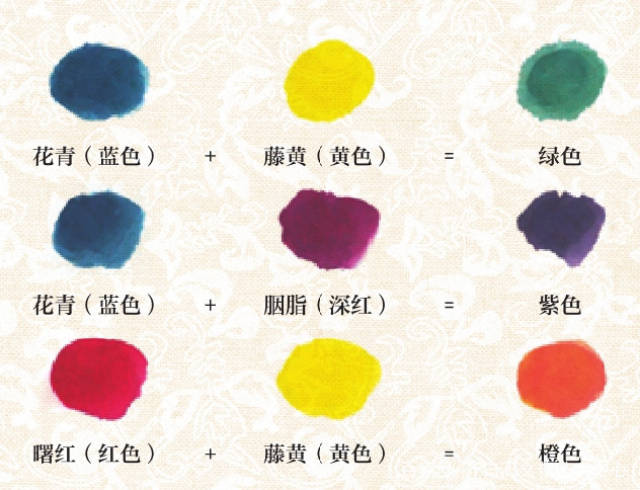 中国画常用颜色:酞青蓝花青三绿三青焦茶赭石曙红磦砂藤黄 二,常用的