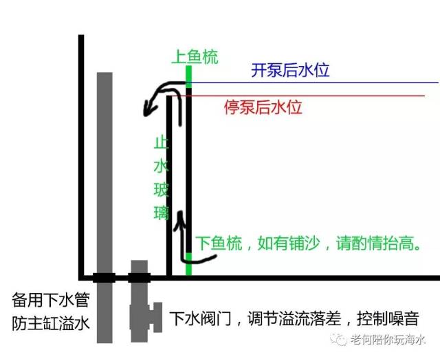 ②背包缸可能需要在背面玻璃开槽,因此制作工艺要尤其注意,我遇到的