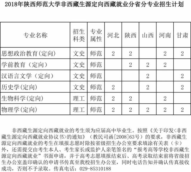 非西藏生源定向西藏就业分省分专业招生计划