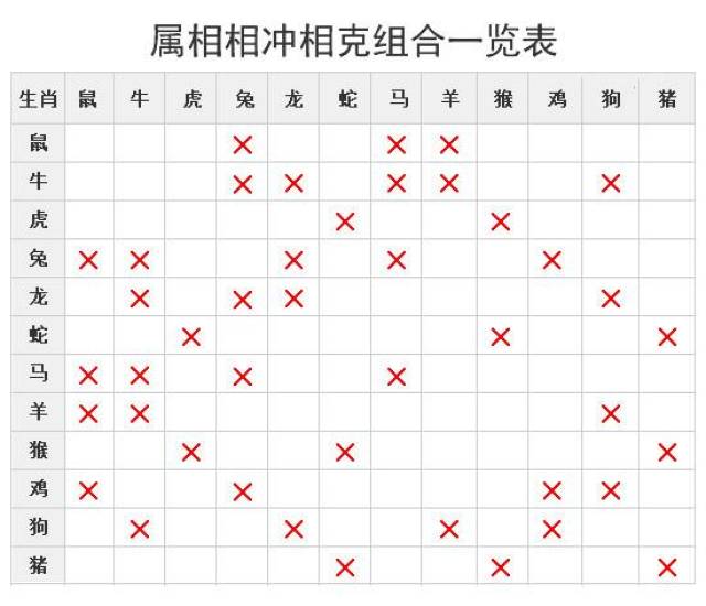 生肖相冲是怎么回事,生肖互冲会有什么结果