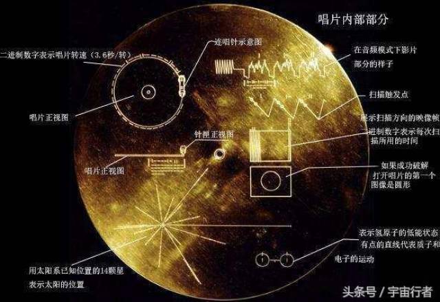 旅行者2号上带着金唱片,人类能否发现外星人?